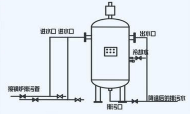 燃气雷火在线（中国）唯一官方网站