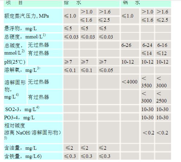 雷火在线（中国）唯一官方网站水质标准