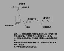 水暖雷火在线（中国）唯一官方网站循环水系统怎么安装?